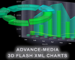 Screenshot for 3D charts 3.1