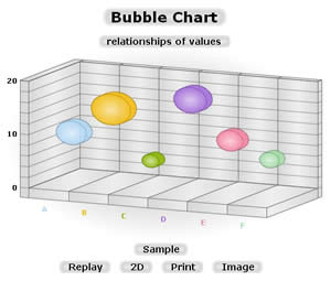 bubble 3D chart