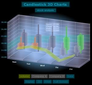 candlestick line 3D chart combination