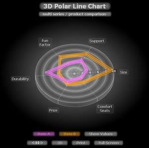 polar line 3D chart