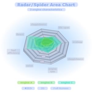 radar spider area 3D chart