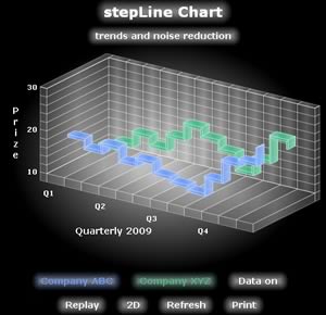 step line 3D chart